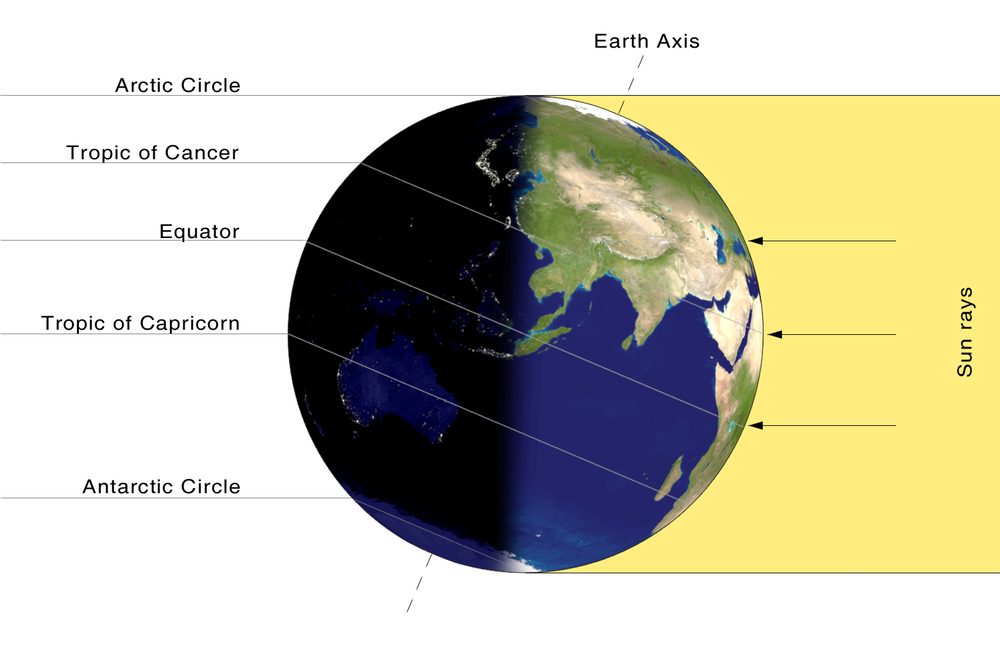 My NASA Data